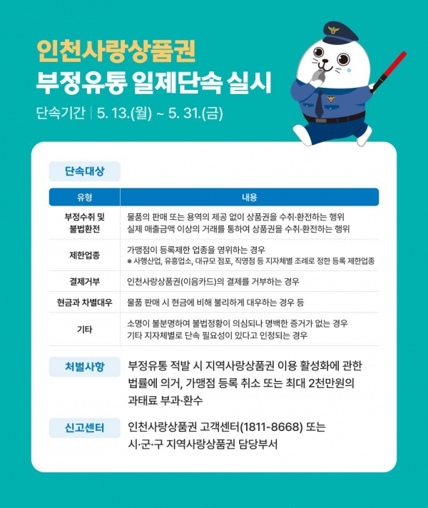 인천시, '인천사랑상품권 부정유통' 단속…5월 13일~31일까지